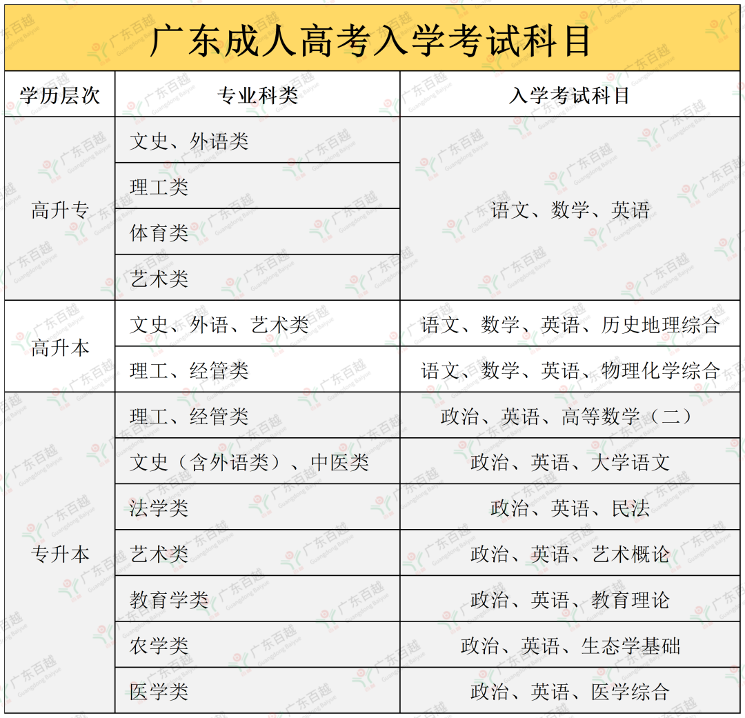 成人高考难不难? 第1张