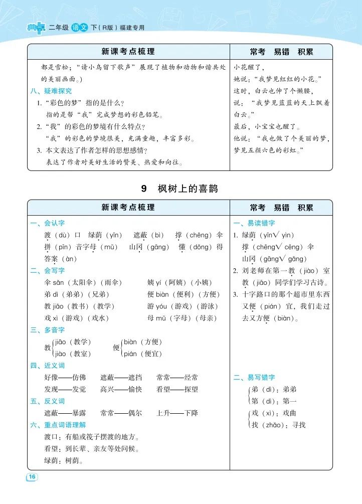 小学语文《考点梳理》二年级下册名师划重点(可下载打印,推荐收藏) 第18张