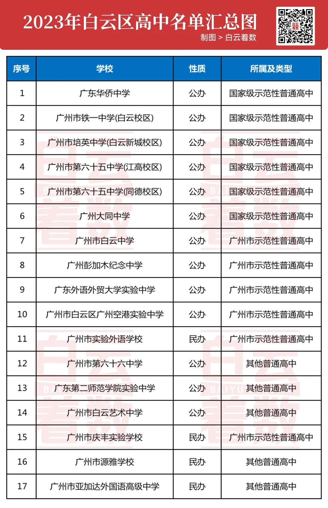 中考志愿怎么填?4000字干货,分享给白云家长! 第6张