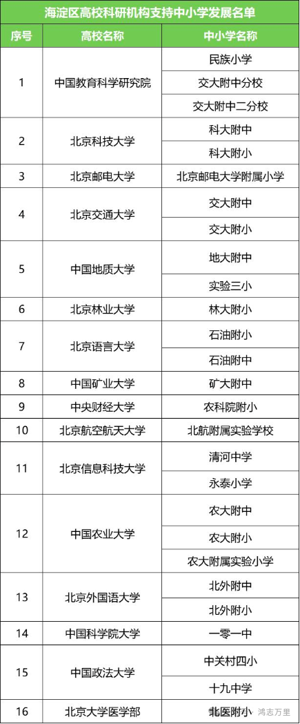 中科院附属玉泉小学 | 海淀 · 永定路学区 40%直升首师大一分校 学校招生划片(2023年12个班) 第107张