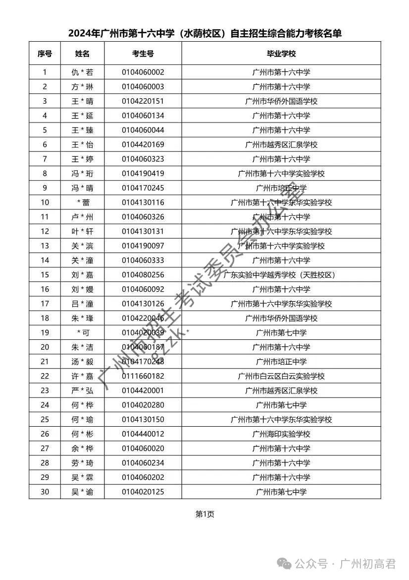 重磅!2024年广州中考自主招生综合能力考核资格考生名单出炉!!有你的名字吗? 第197张