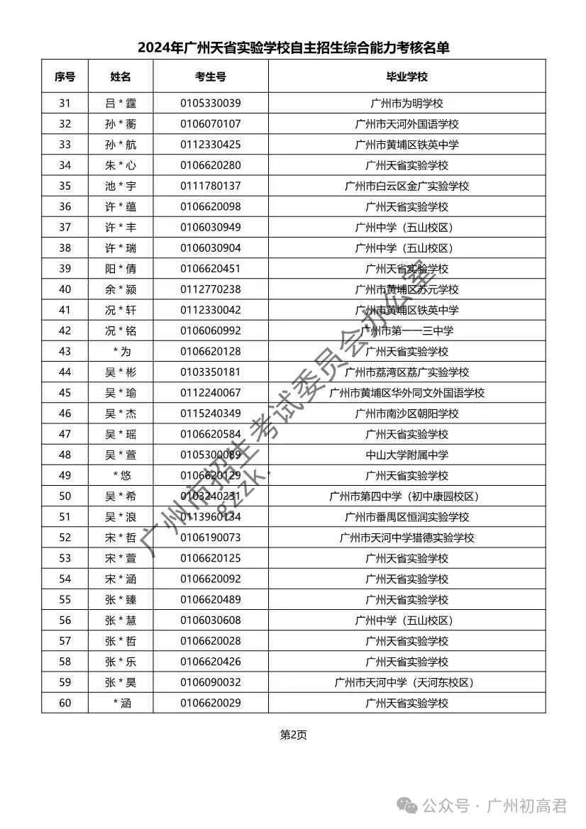 重磅!2024年广州中考自主招生综合能力考核资格考生名单出炉!!有你的名字吗? 第237张