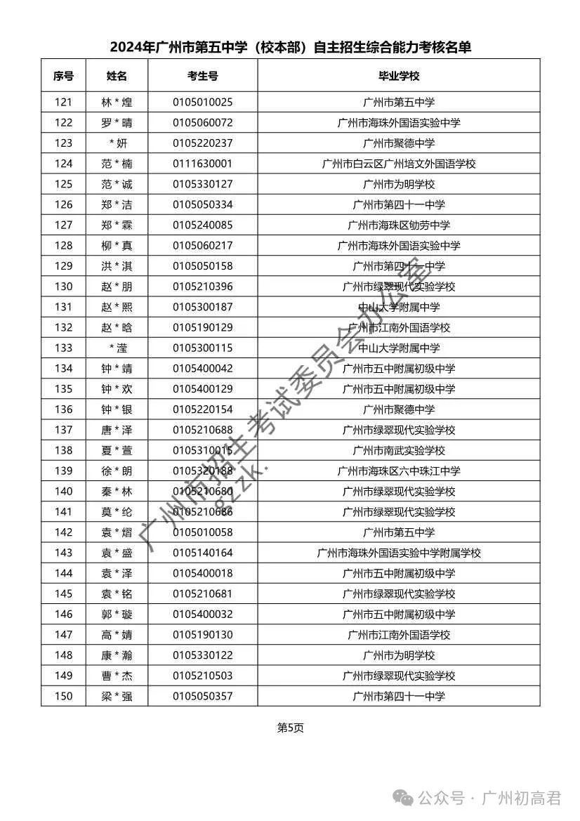 重磅!2024年广州中考自主招生综合能力考核资格考生名单出炉!!有你的名字吗? 第205张