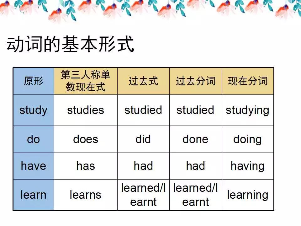 小学英语语法详解,已整理! 第22张