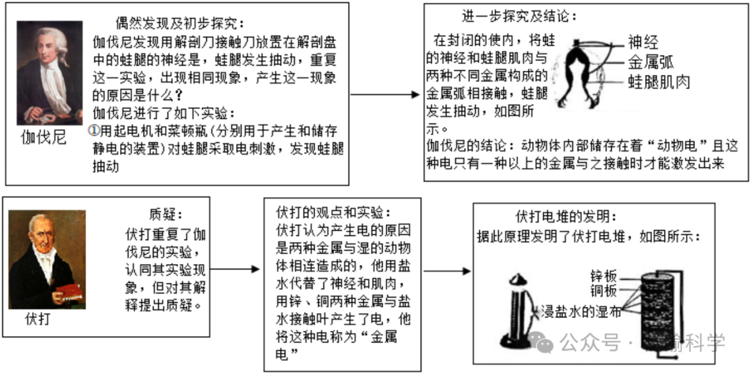 精选近20年杭州科学中考实验题(考点透视+满分技巧)助你精准备考! 第26张