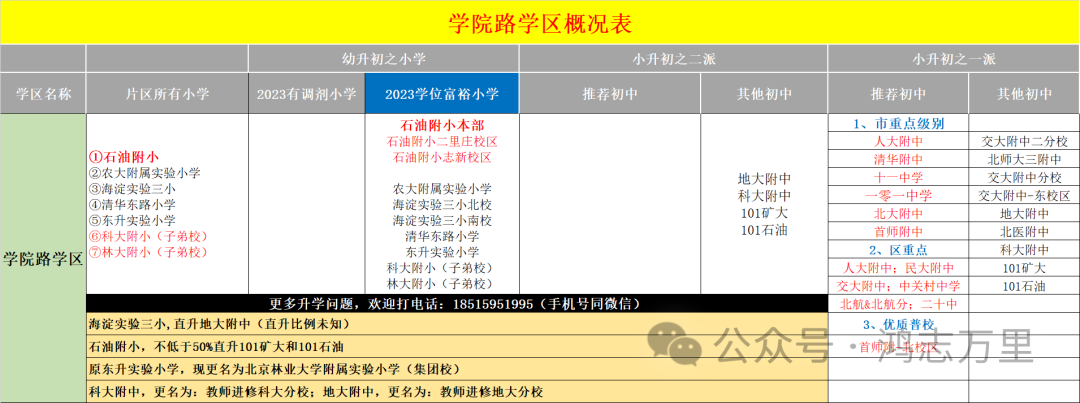 中科院附属玉泉小学 | 海淀 · 永定路学区 40%直升首师大一分校 学校招生划片(2023年12个班) 第149张