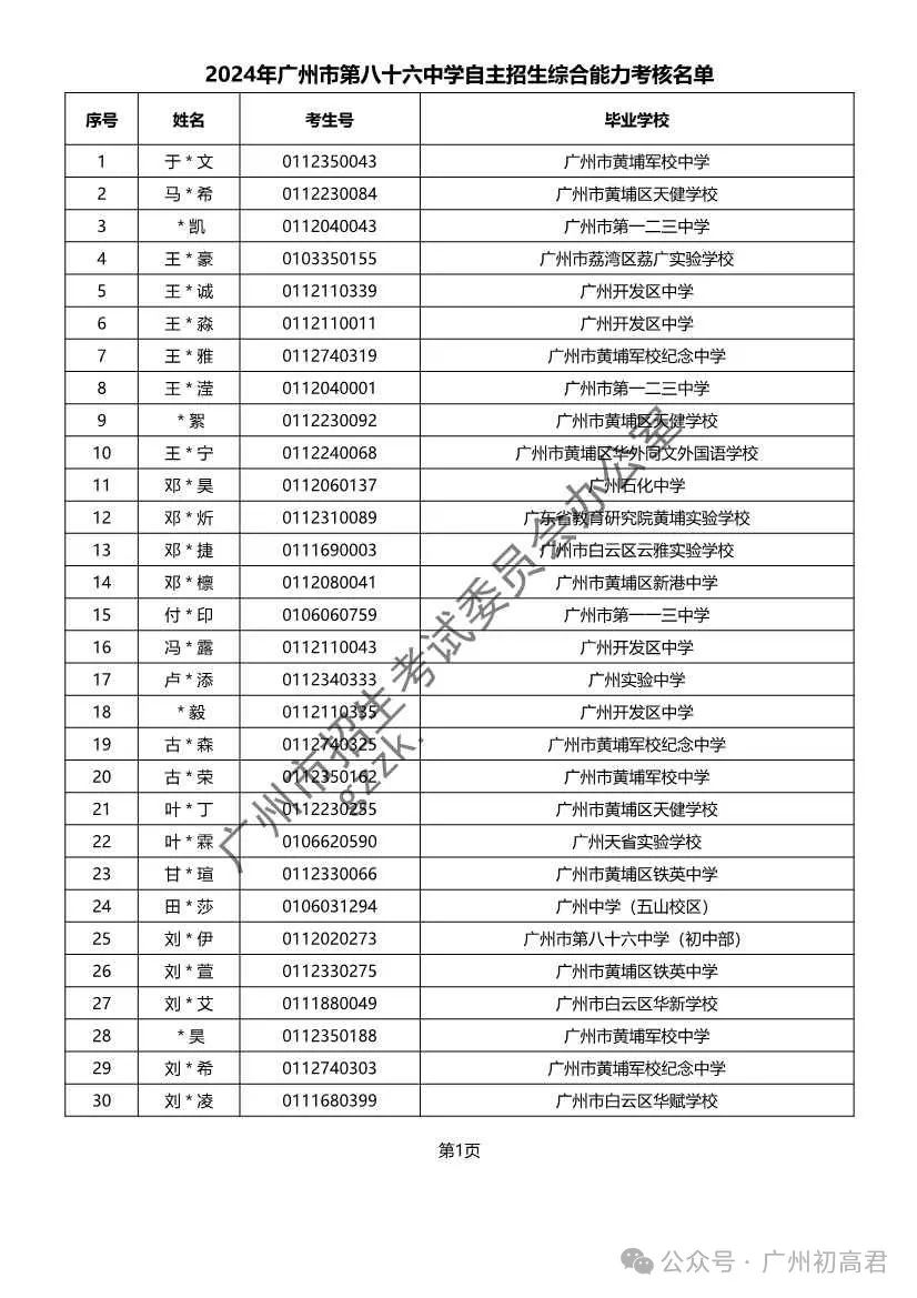 重磅!2024年广州中考自主招生综合能力考核资格考生名单出炉!!有你的名字吗? 第263张
