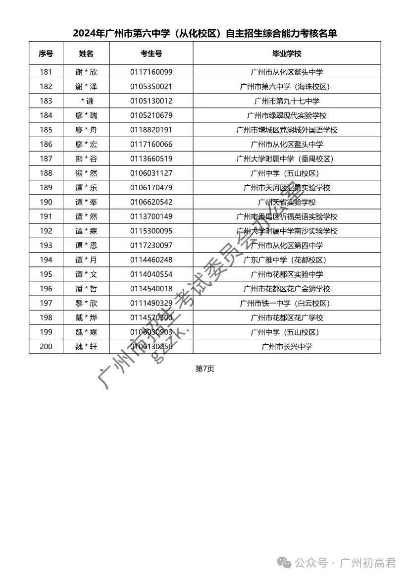 重磅!2024年广州中考自主招生综合能力考核资格考生名单出炉!!有你的名字吗? 第150张