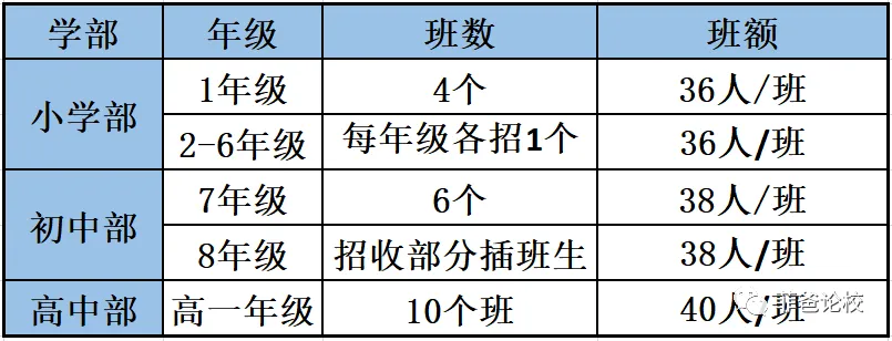 重磅!2024年广州中考自主招生综合能力考核资格考生名单出炉!!有你的名字吗? 第364张