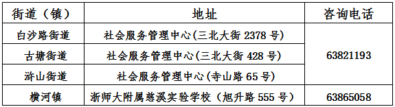 慈溪市城区公办小学初中招生通告!学区划分公布! 第3张