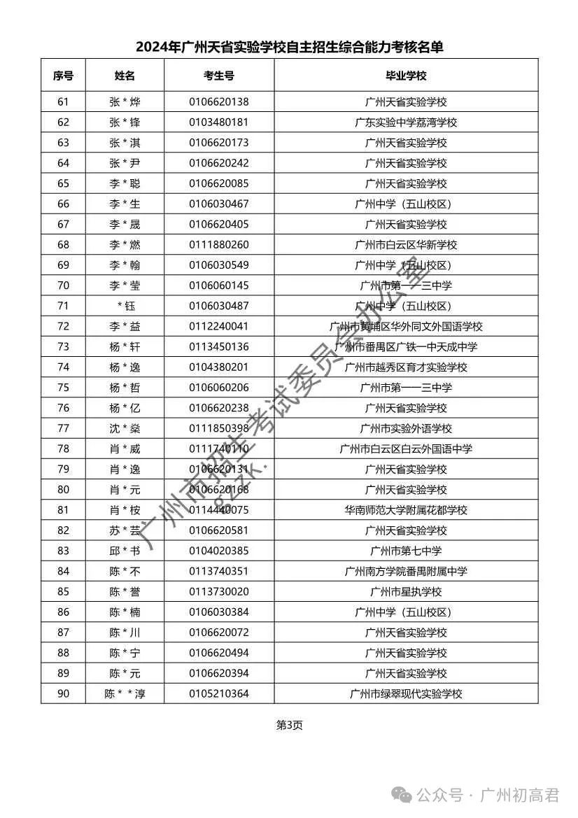 重磅!2024年广州中考自主招生综合能力考核资格考生名单出炉!!有你的名字吗? 第238张