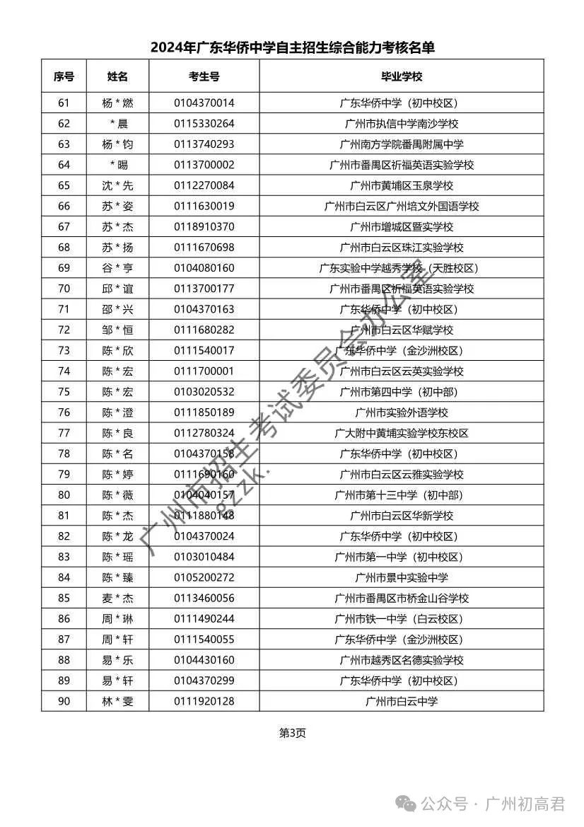 重磅!2024年广州中考自主招生综合能力考核资格考生名单出炉!!有你的名字吗? 第73张