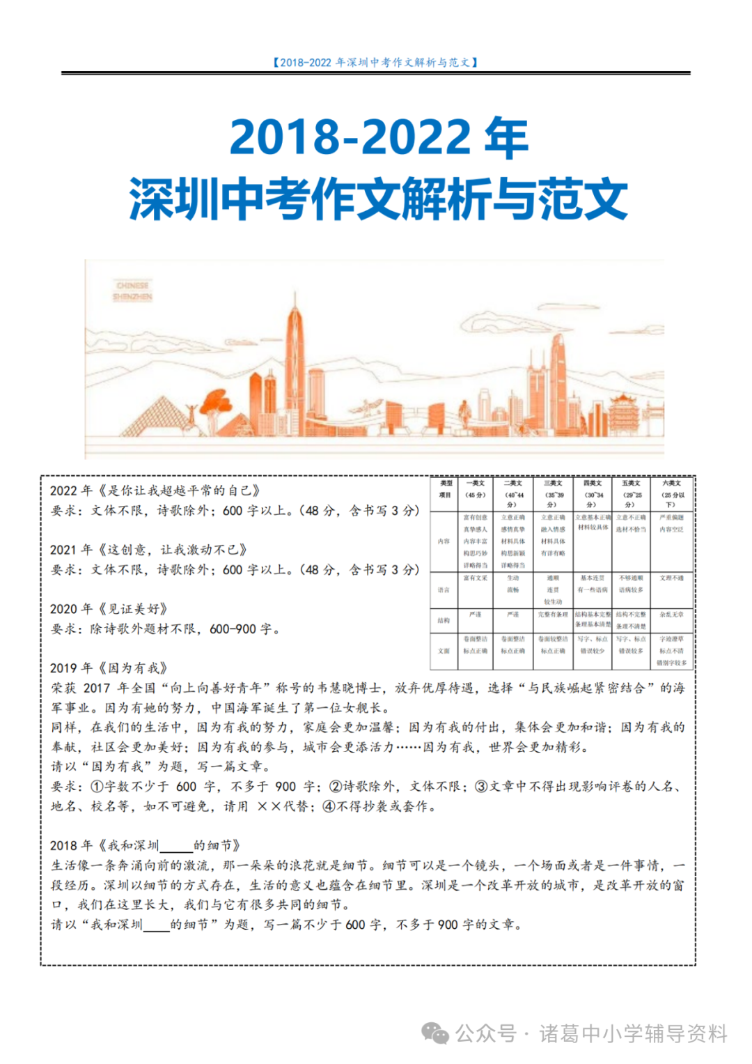 中考作文|2018-2023年深圳中考语文作文解析与范文 第2张