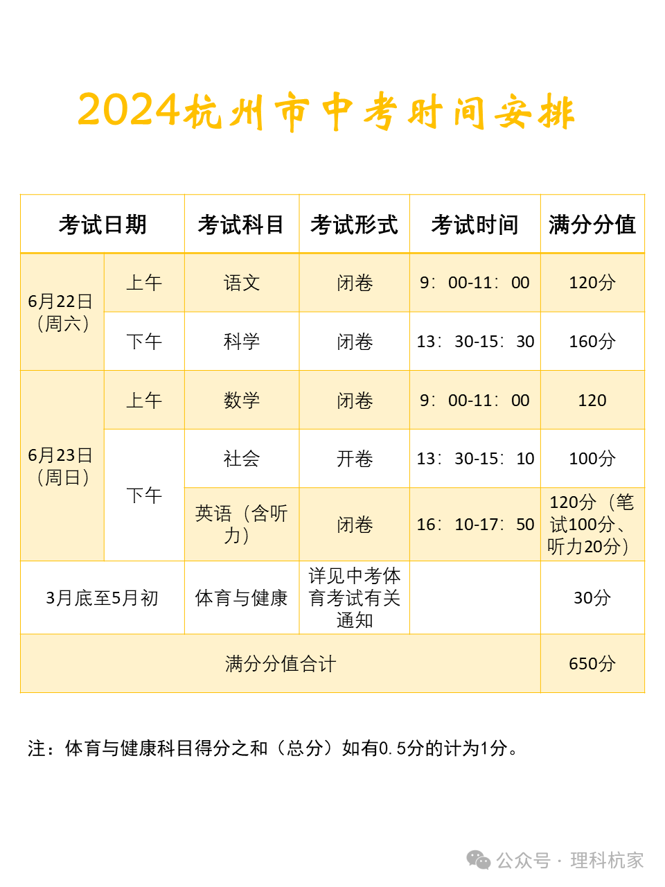 杭州中考资讯 | 你不能不知道!2024年杭州市中考时间安排! 第1张