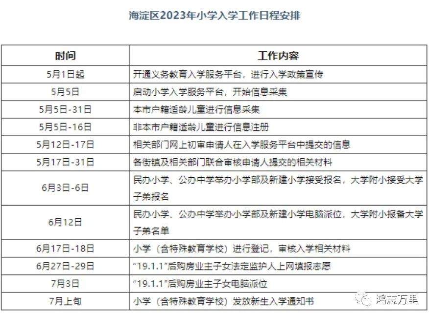 中科院附属玉泉小学 | 海淀 · 永定路学区 40%直升首师大一分校 学校招生划片(2023年12个班) 第82张