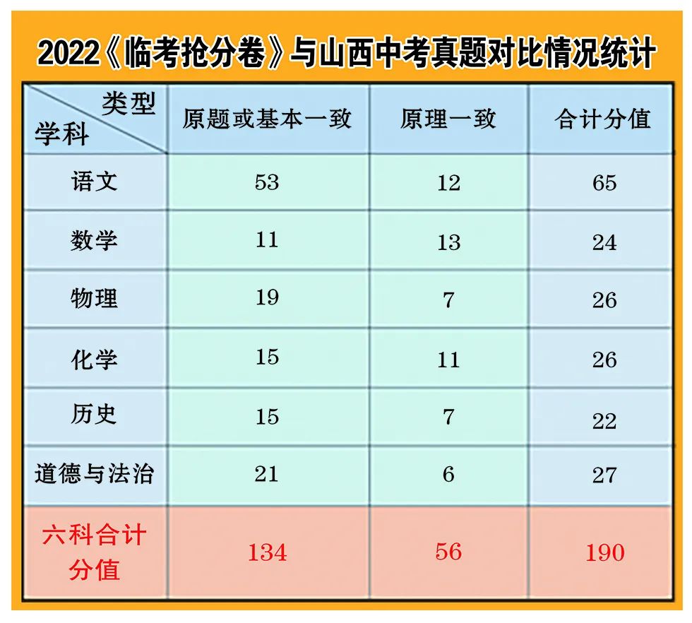 2024山西中考《临考抢分卷》常见问题解答,3分钟快速了解! 第3张