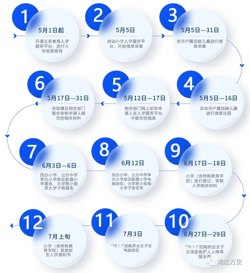 中科院附属玉泉小学 | 海淀 · 永定路学区 40%直升首师大一分校 学校招生划片(2023年12个班) 第83张