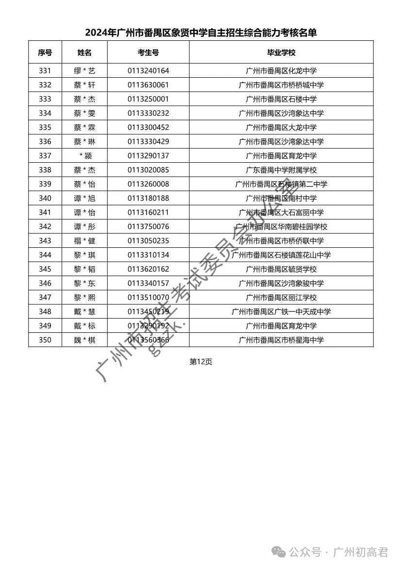 重磅!2024年广州中考自主招生综合能力考核资格考生名单出炉!!有你的名字吗? 第303张