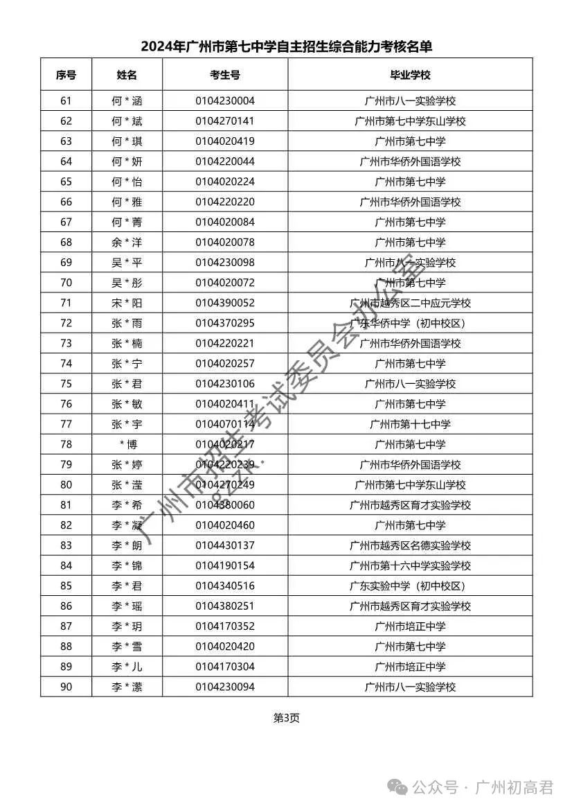 重磅!2024年广州中考自主招生综合能力考核资格考生名单出炉!!有你的名字吗? 第176张