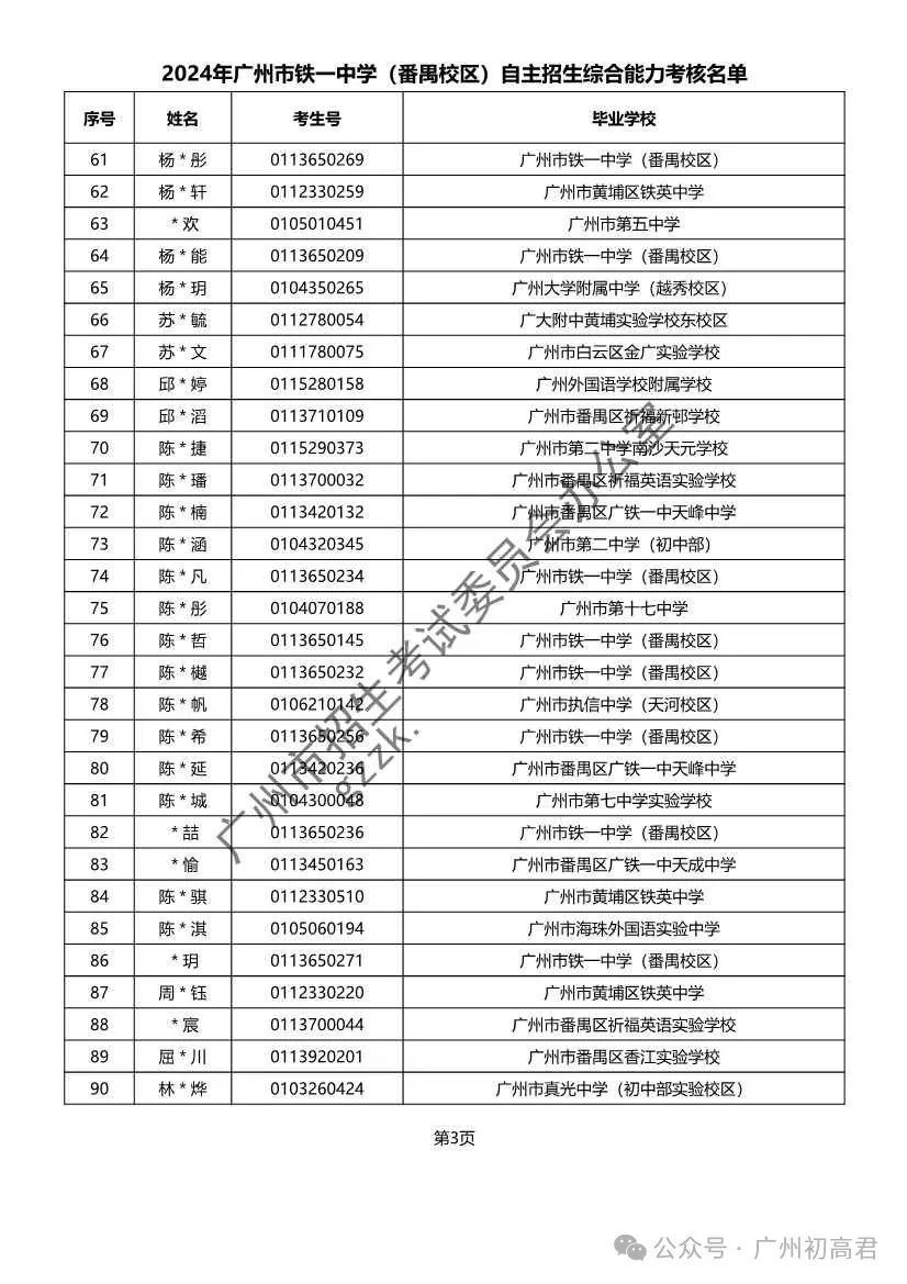 重磅!2024年广州中考自主招生综合能力考核资格考生名单出炉!!有你的名字吗? 第107张