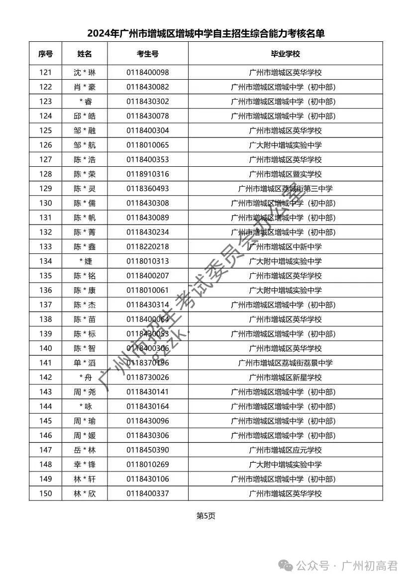 重磅!2024年广州中考自主招生综合能力考核资格考生名单出炉!!有你的名字吗? 第340张