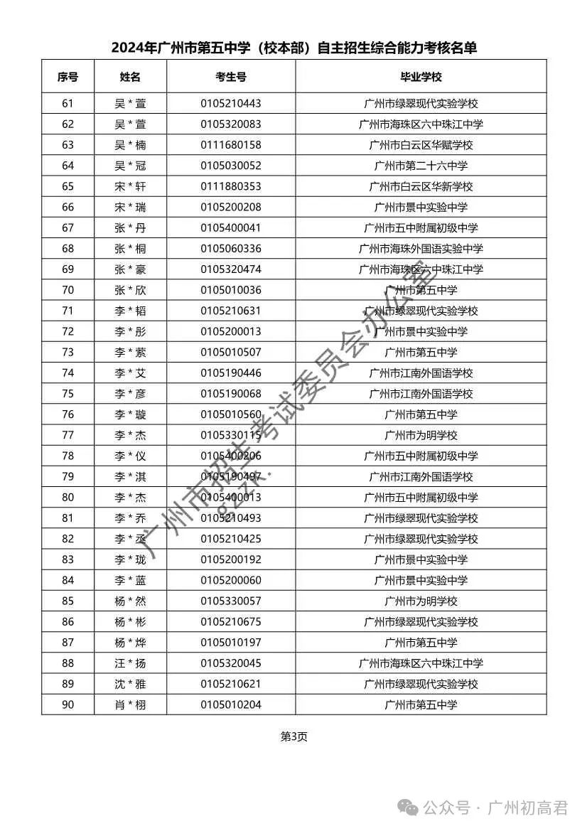 重磅!2024年广州中考自主招生综合能力考核资格考生名单出炉!!有你的名字吗? 第203张