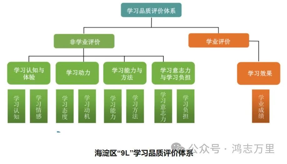 中科院附属玉泉小学 | 海淀 · 永定路学区 40%直升首师大一分校 学校招生划片(2023年12个班) 第49张