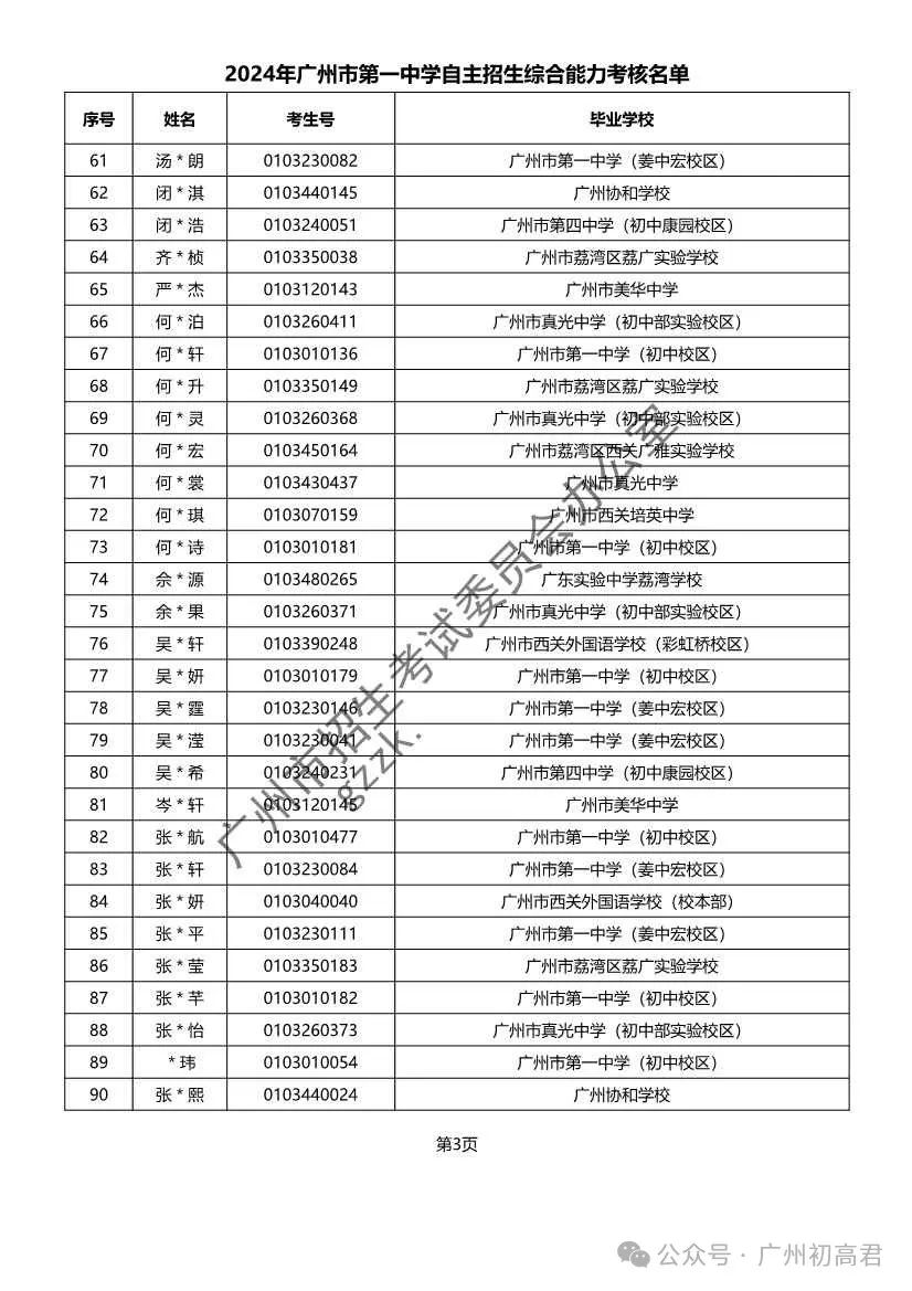 重磅!2024年广州中考自主招生综合能力考核资格考生名单出炉!!有你的名字吗? 第153张