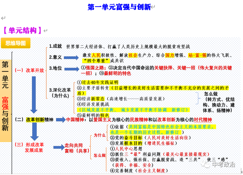 2024年中考道法68大时政热点专题(原创系列) 第93张