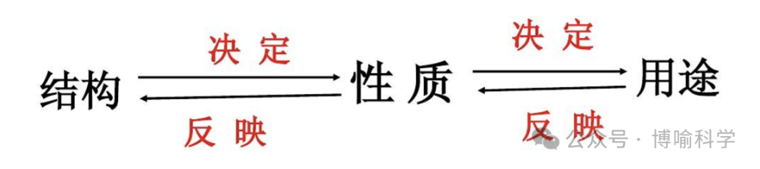 精选近20年杭州科学中考实验题(考点透视+满分技巧)助你精准备考! 第10张