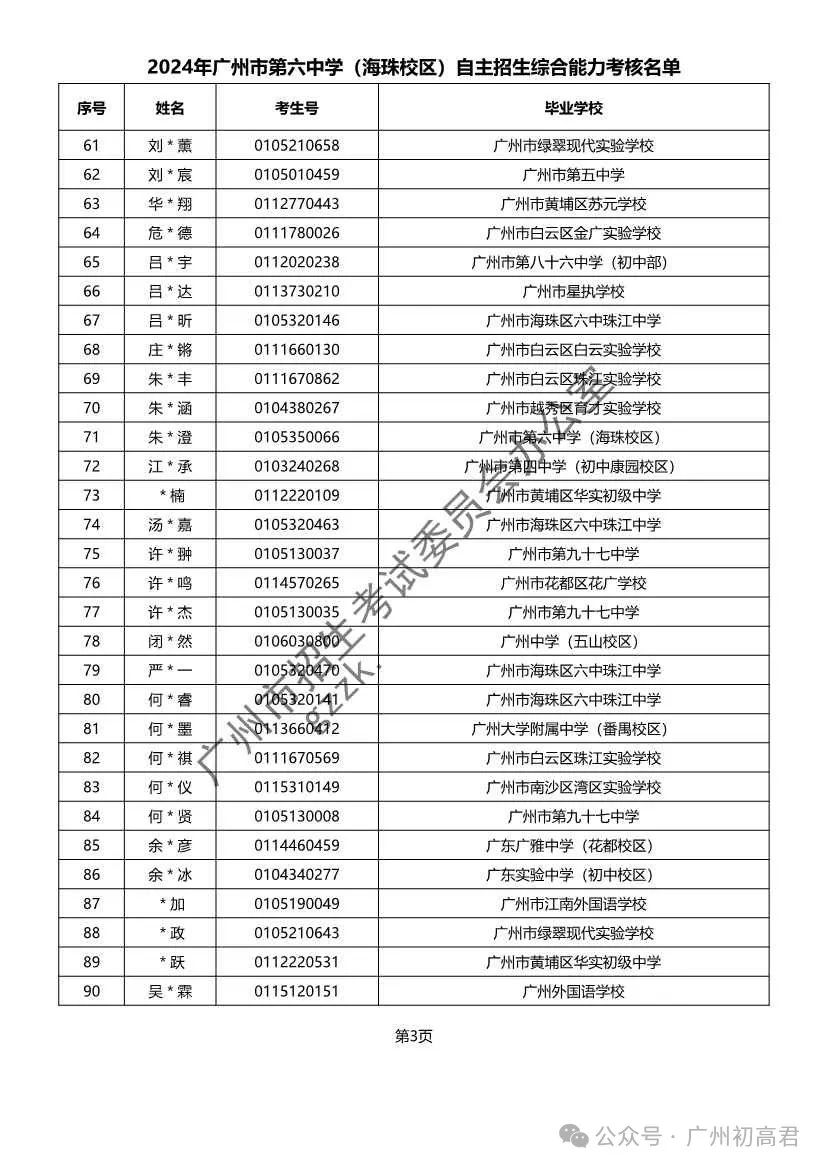 重磅!2024年广州中考自主招生综合能力考核资格考生名单出炉!!有你的名字吗? 第62张