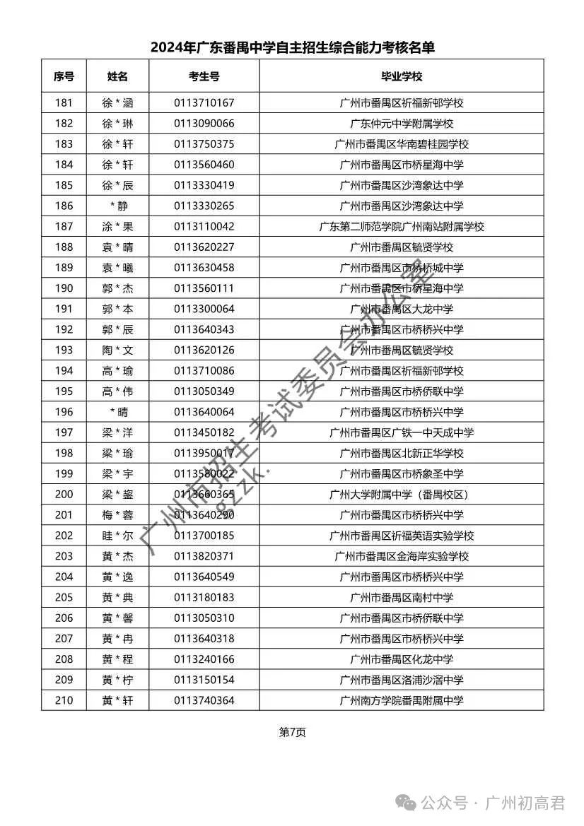 重磅!2024年广州中考自主招生综合能力考核资格考生名单出炉!!有你的名字吗? 第289张