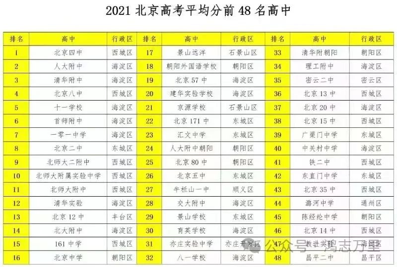 中科院附属玉泉小学 | 海淀 · 永定路学区 40%直升首师大一分校 学校招生划片(2023年12个班) 第123张