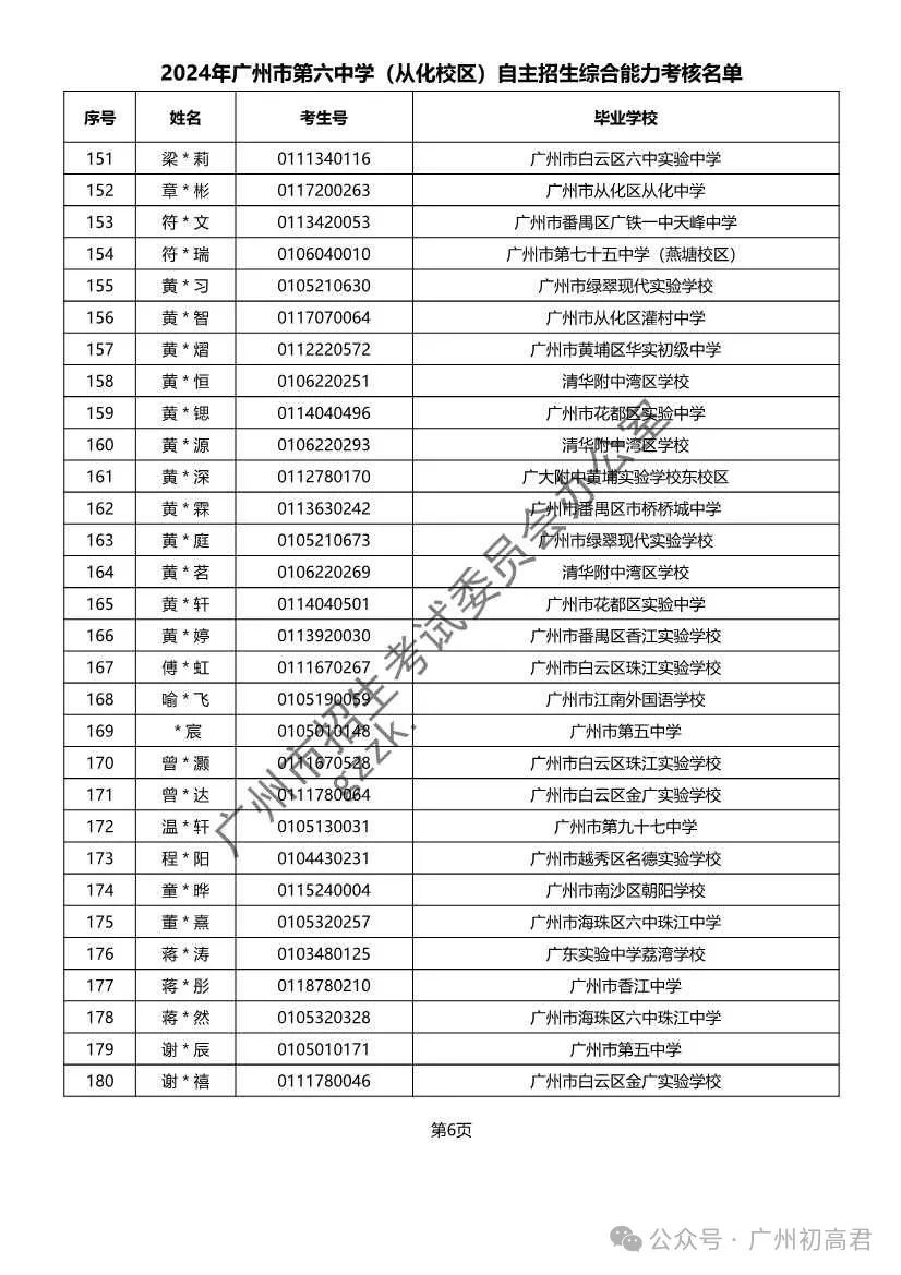 重磅!2024年广州中考自主招生综合能力考核资格考生名单出炉!!有你的名字吗? 第149张