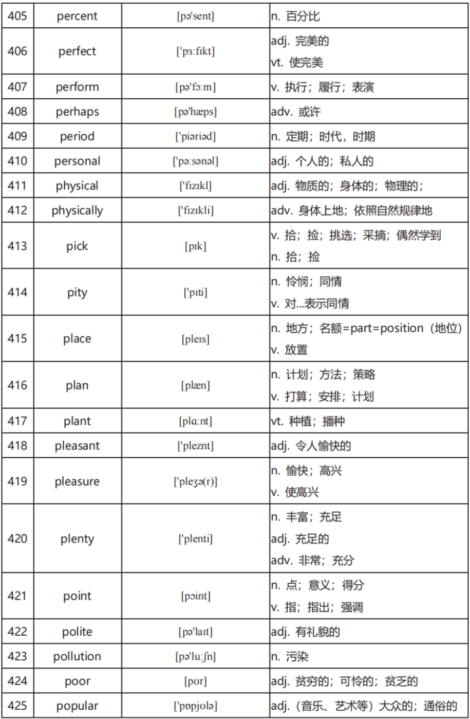 中考英语高频词汇600:全面掌握关键词汇(二) 第11张