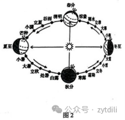 中考名校一模二模试题系列(12) 第2张