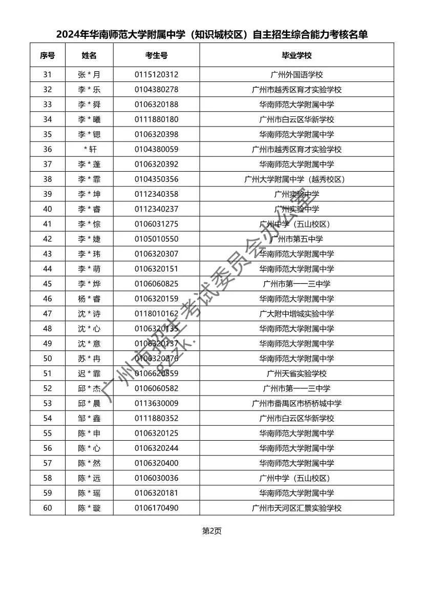 重磅!2024年广州中考自主招生综合能力考核资格考生名单出炉!!有你的名字吗? 第25张