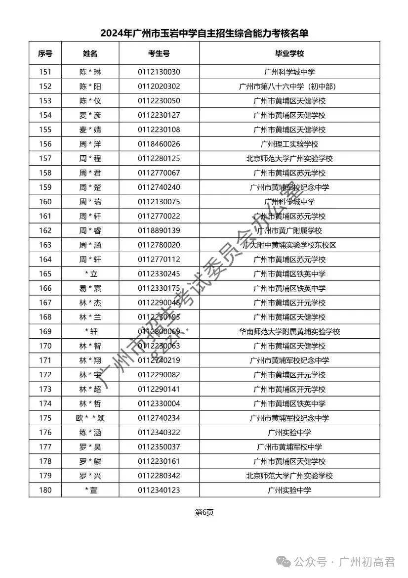 重磅!2024年广州中考自主招生综合能力考核资格考生名单出炉!!有你的名字吗? 第331张