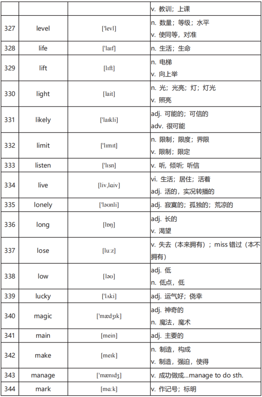 中考英语高频词汇600:全面掌握关键词汇(二) 第7张