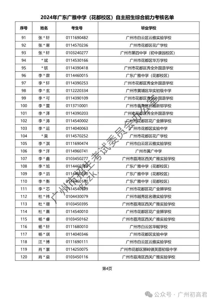 重磅!2024年广州中考自主招生综合能力考核资格考生名单出炉!!有你的名字吗? 第114张