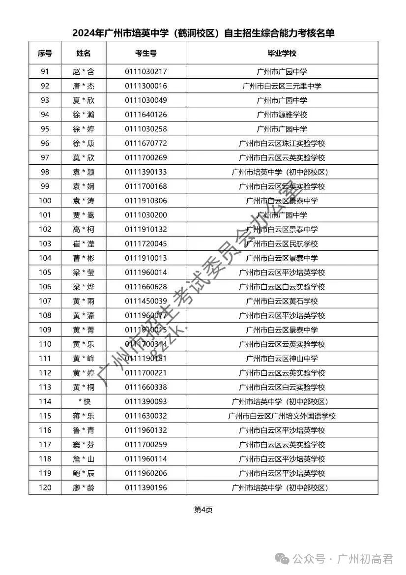 重磅!2024年广州中考自主招生综合能力考核资格考生名单出炉!!有你的名字吗? 第258张