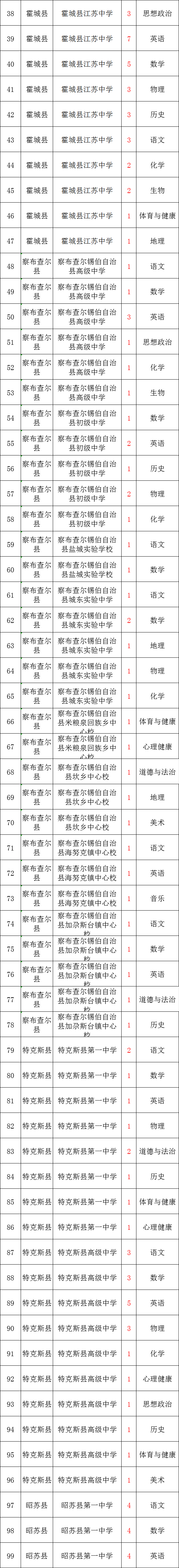 住房公积金!新疆招聘教师520余人!含小学、初中、高中!月新7200元左右!体育、音乐、美术、语文、数学、历史、物理、生物等岗位 第6张