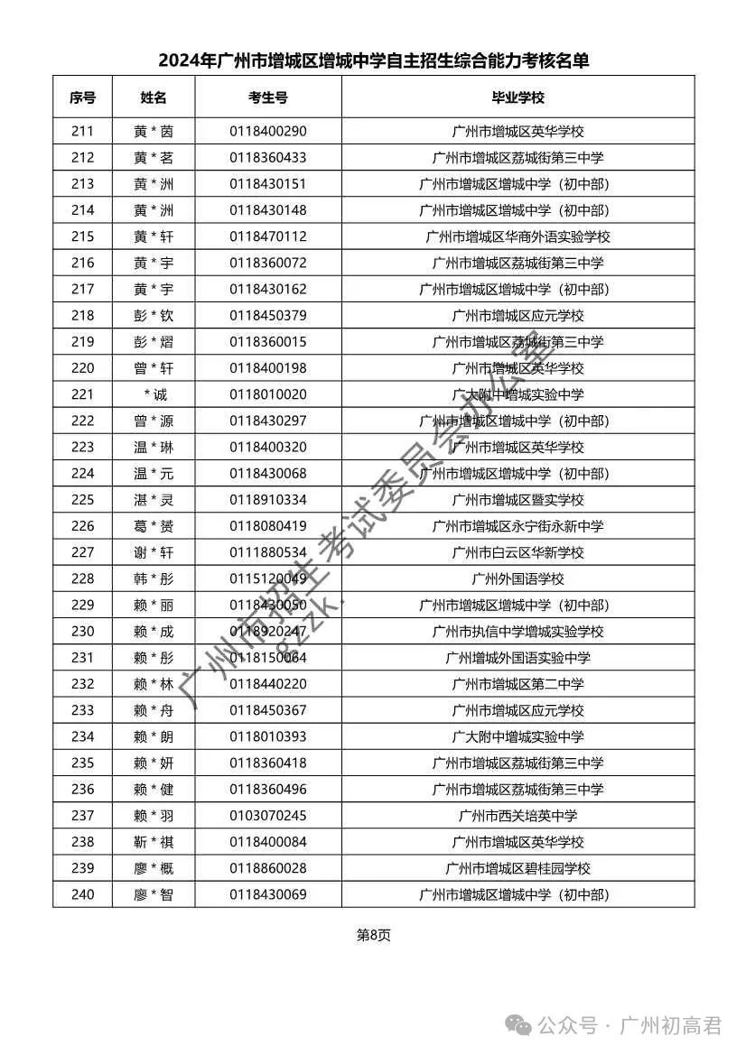 重磅!2024年广州中考自主招生综合能力考核资格考生名单出炉!!有你的名字吗? 第343张