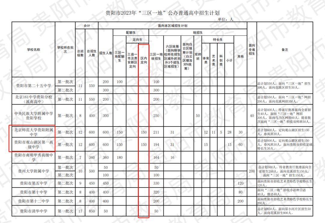 贵阳中考招生大类之一“定向生”全面解读!中考如何录取?录取分数线是多少?速看! 第6张