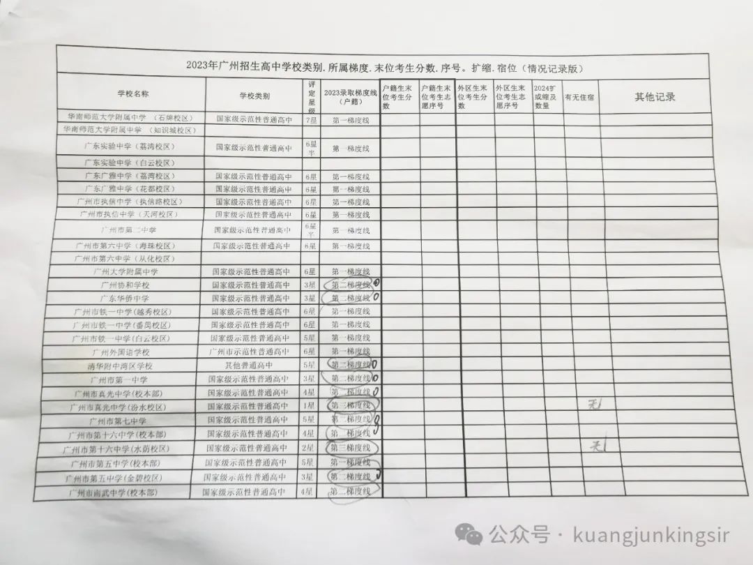 广州中考志愿填报操作步骤及案例讲解 第2张