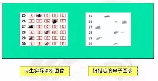 中考买到假的2B铅笔会得0分吗? 第8张