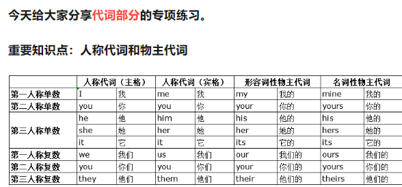 小学英语语法专项练习:代词篇(附打印版PDF下载链接) 第2张