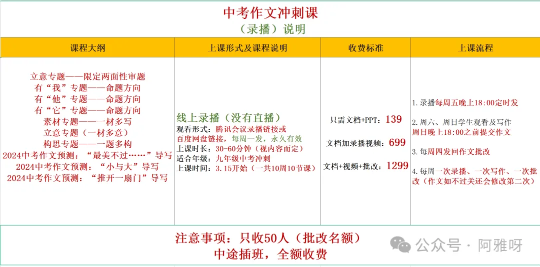 中考作文如何冲刺八:技法综合训练(重点:半命题作文如何补题) 第7张