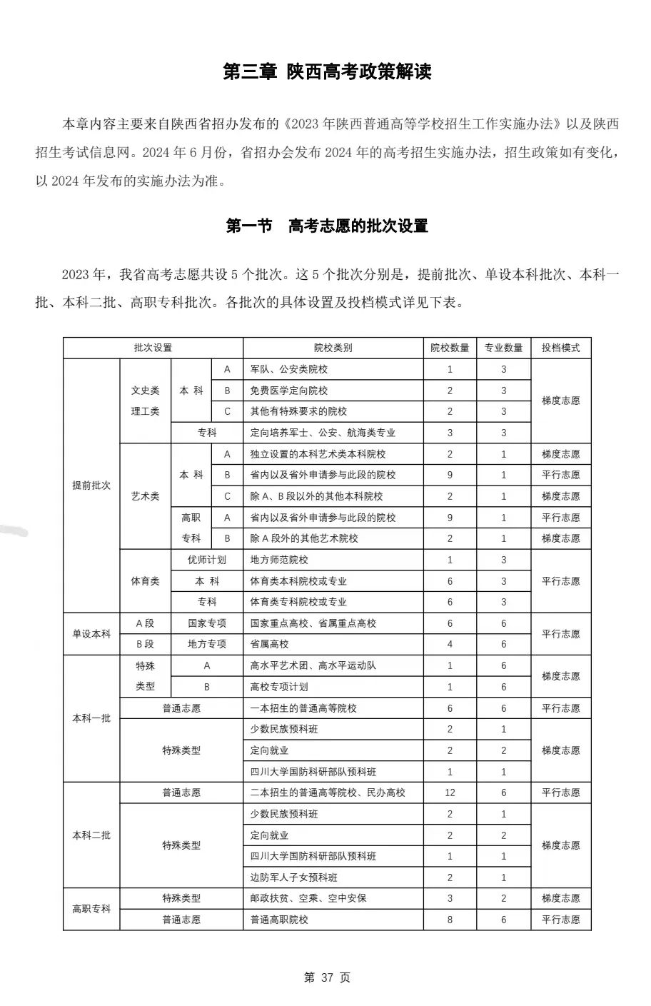 填报好高考志愿需要哪些资料 第11张