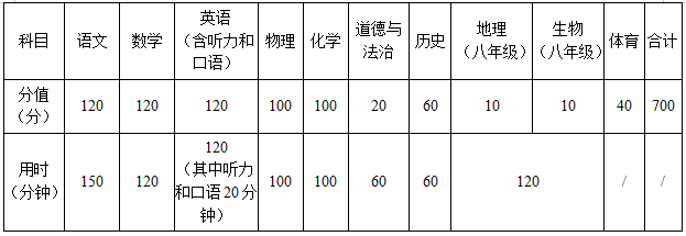 中考总分700!2024年镇江扬中中考时间+中考方案发布 第2张